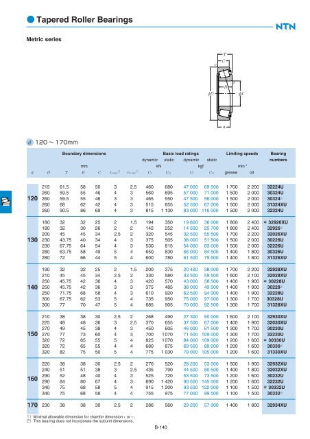 Ball and Roller Bearings