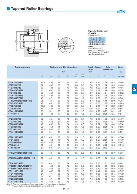 Ball and Roller Bearings