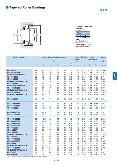 Ball and Roller Bearings