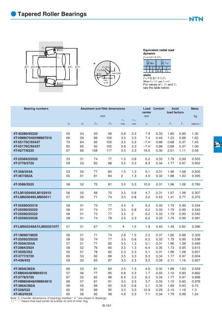 Ball and Roller Bearings