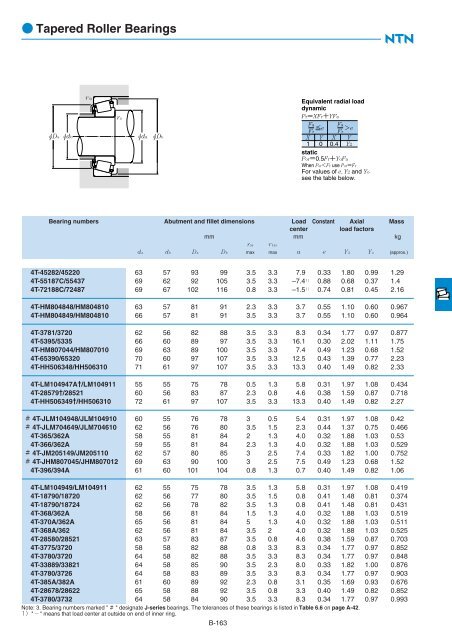 Ball and Roller Bearings