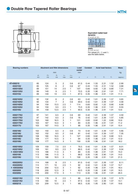 Ball and Roller Bearings