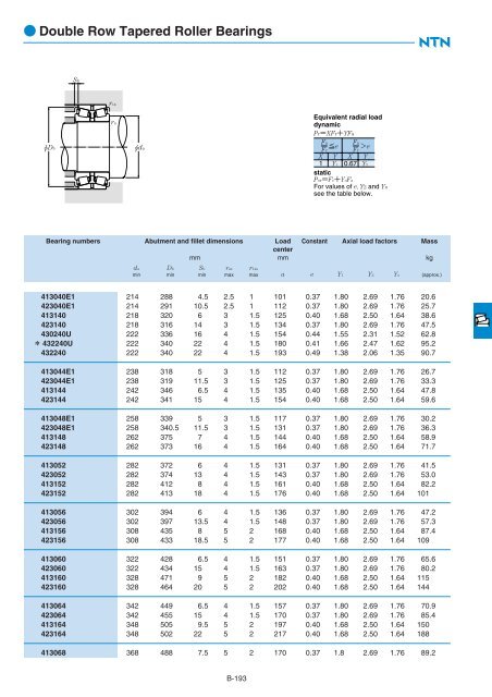 Ball and Roller Bearings