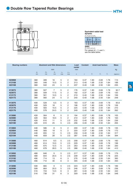 Ball and Roller Bearings