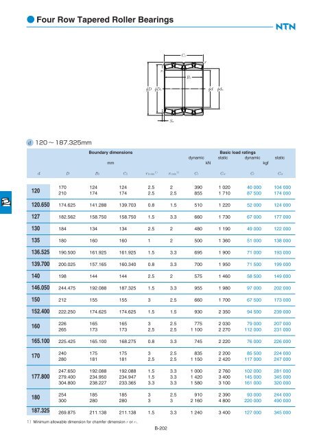 Ball and Roller Bearings