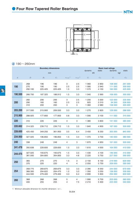 Ball and Roller Bearings