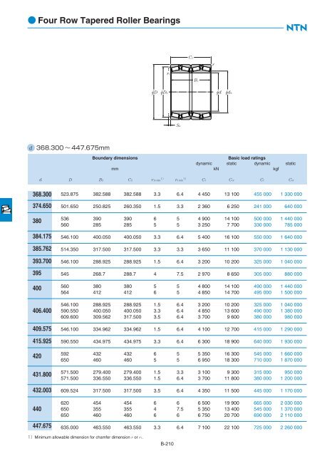 Ball and Roller Bearings