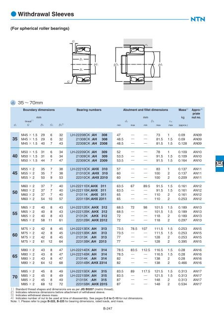 Ball and Roller Bearings