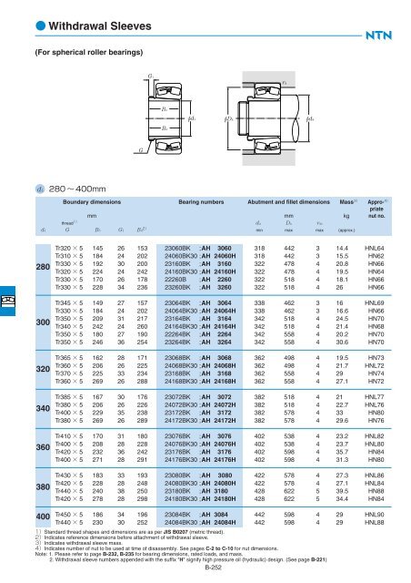 Ball and Roller Bearings