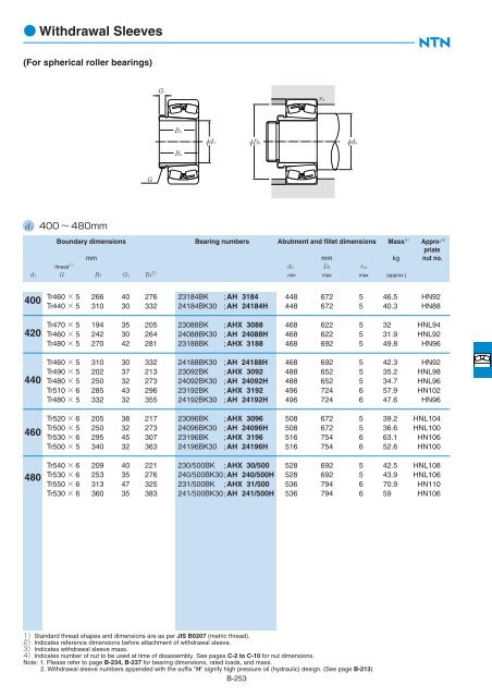 Ball and Roller Bearings