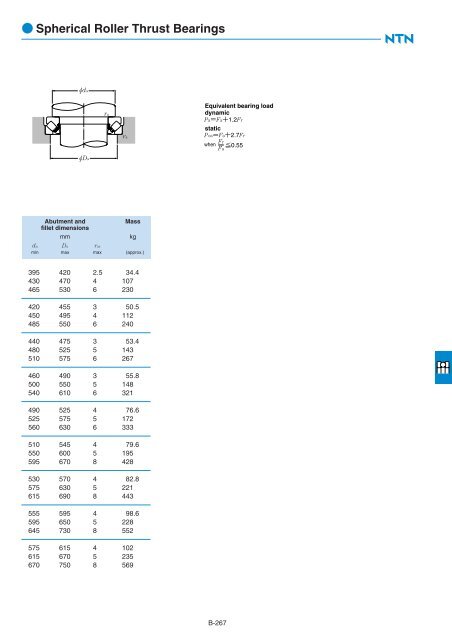 Ball and Roller Bearings