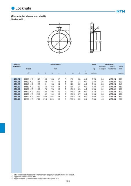 Ball and Roller Bearings