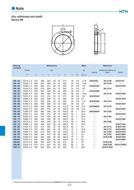 Ball and Roller Bearings