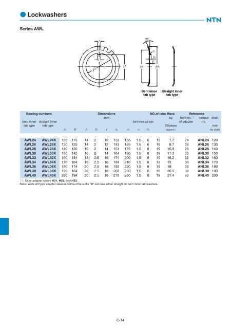 Ball and Roller Bearings