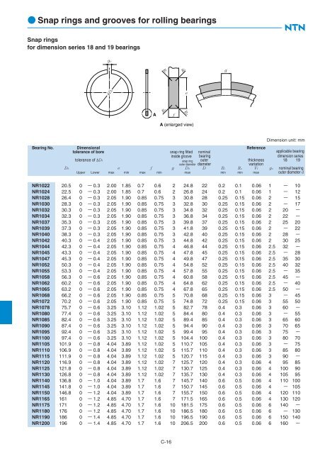 Ball and Roller Bearings