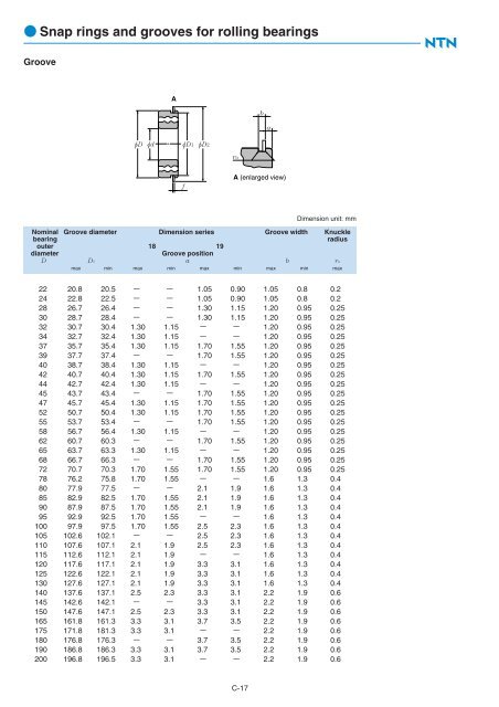 Ball and Roller Bearings