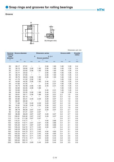 Ball and Roller Bearings