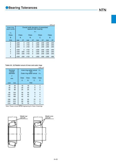 Ball and Roller Bearings