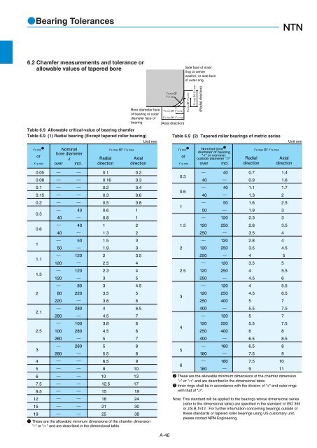 Ball and Roller Bearings