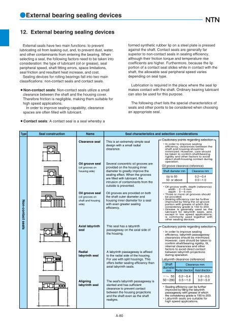 Ball and Roller Bearings