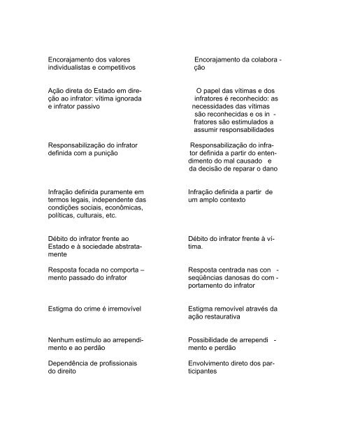 Baixe o texto completo em arquivo PDF