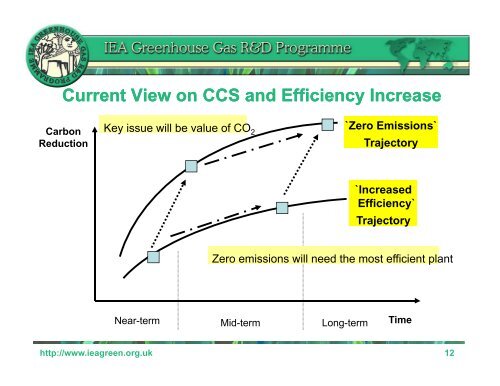 Current Status and Developments in CO 2 Capture Current Status ...