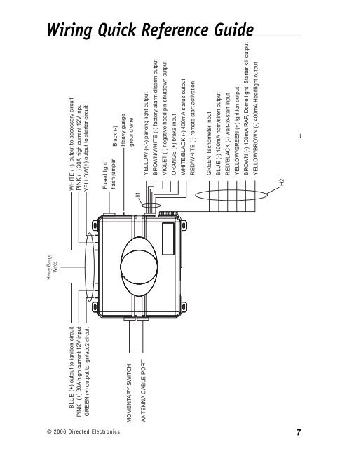 Model 24926 - Ready Remote