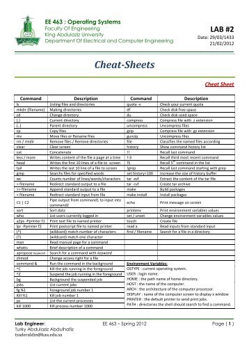 Cheat-Sheets