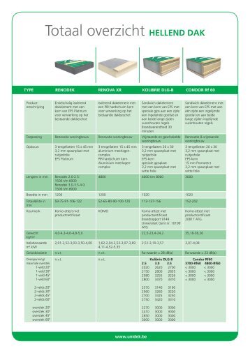 HD overzicht NL 022011.pdf - Architectura