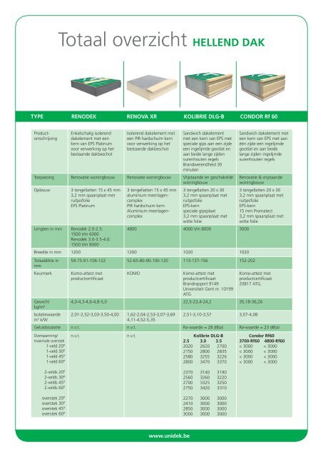 HD overzicht NL 022011.pdf - Architectura