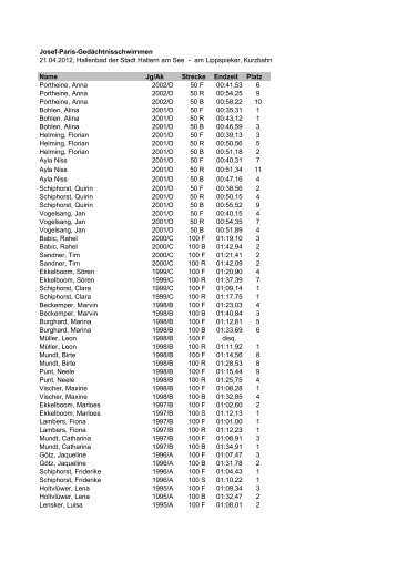 Ergebnis - WASPO Nordhorn