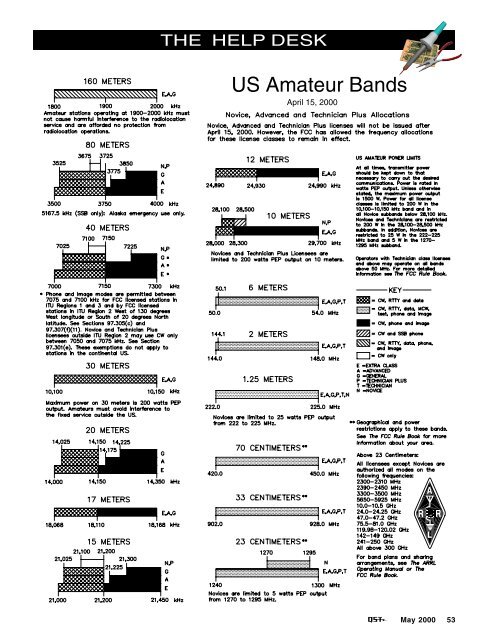 May 2000 QST