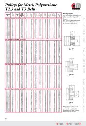 Pulleys for Metric Polyurethane Timing Belts PDF ... - Cross & Morse