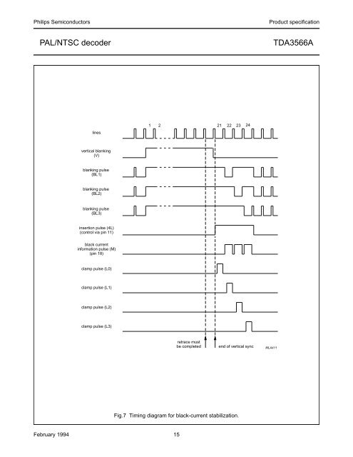 TDA3566A PAL/NTSC decoder