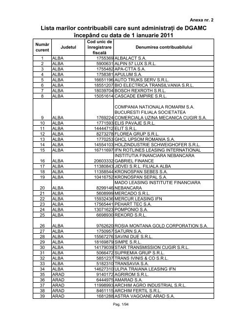 Lista marilor contribuabili care sunt administraţi de DGAMC - ANAF