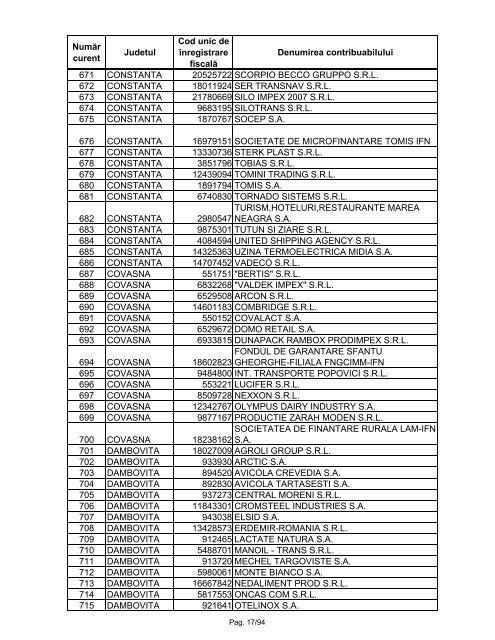 Lista marilor contribuabili care sunt administraţi de DGAMC - ANAF