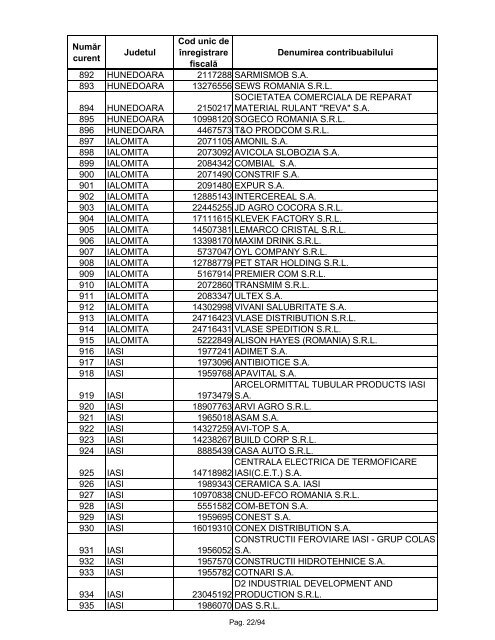 Lista marilor contribuabili care sunt administraţi de DGAMC - ANAF