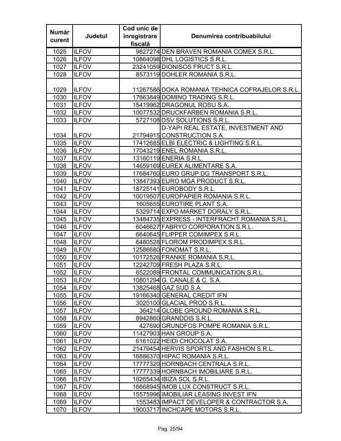 Lista marilor contribuabili care sunt administraţi de DGAMC - ANAF