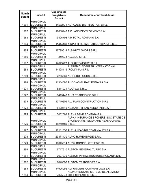 Lista marilor contribuabili care sunt administraţi de DGAMC - ANAF