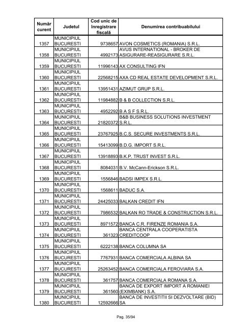 Lista marilor contribuabili care sunt administraţi de DGAMC - ANAF