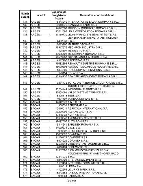 Lista marilor contribuabili care sunt administraţi de DGAMC - ANAF