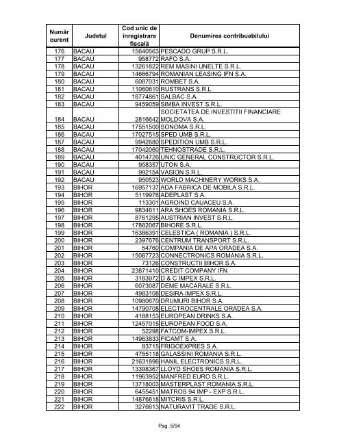 Lista marilor contribuabili care sunt administraţi de DGAMC - ANAF