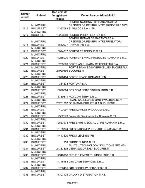 Lista marilor contribuabili care sunt administraţi de DGAMC - ANAF