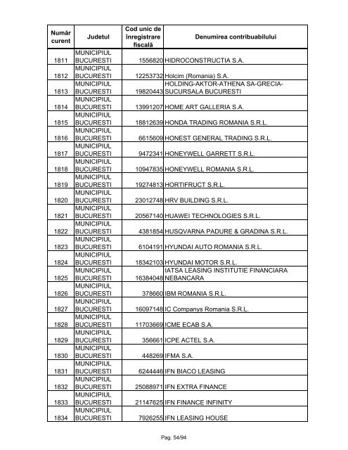 Lista marilor contribuabili care sunt administraţi de DGAMC - ANAF