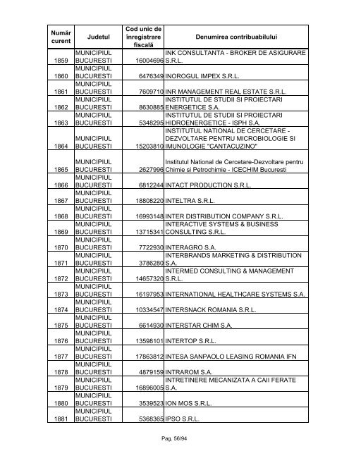 Lista marilor contribuabili care sunt administraţi de DGAMC - ANAF