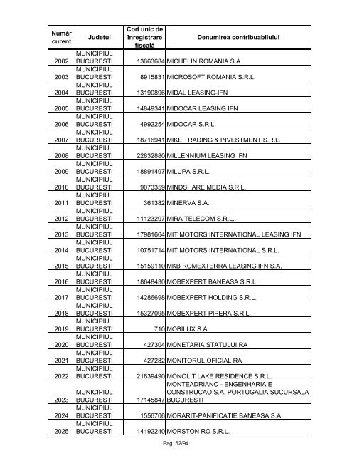 Lista marilor contribuabili care sunt administraţi de DGAMC - ANAF