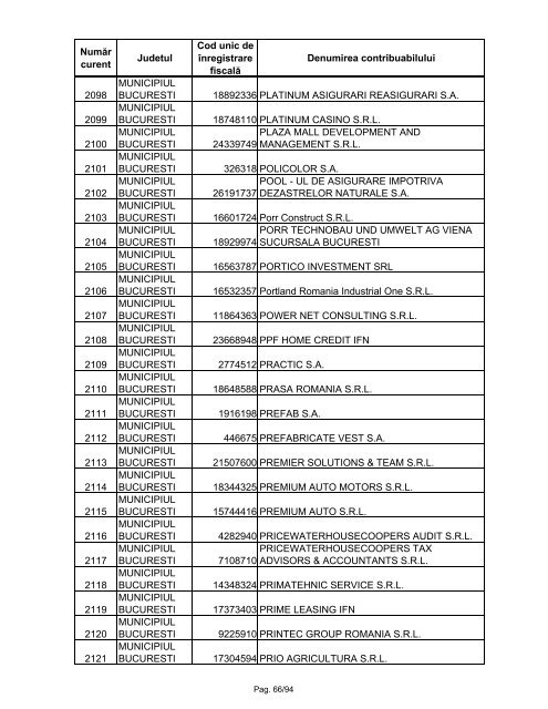 Lista marilor contribuabili care sunt administraţi de DGAMC - ANAF