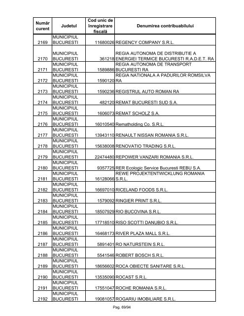 Lista marilor contribuabili care sunt administraţi de DGAMC - ANAF