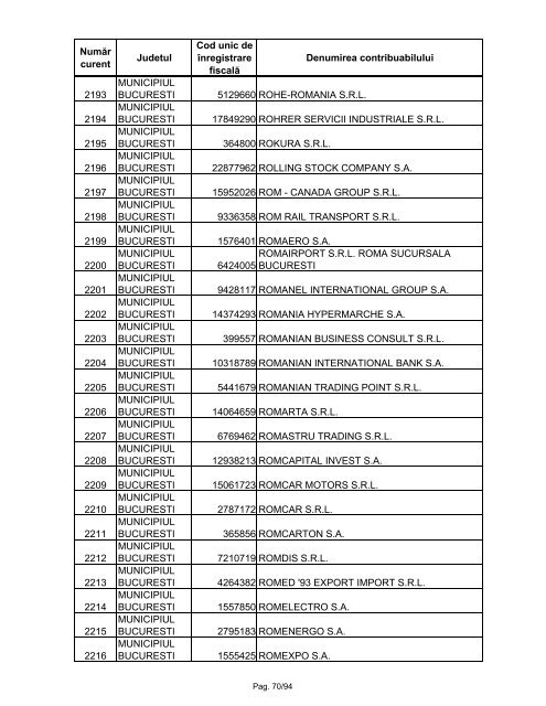 Lista marilor contribuabili care sunt administraţi de DGAMC - ANAF