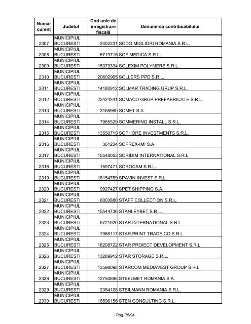 Lista marilor contribuabili care sunt administraţi de DGAMC - ANAF